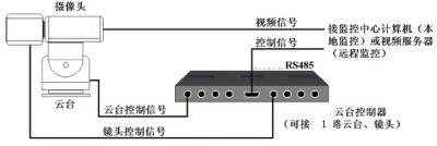 什么是RS485？