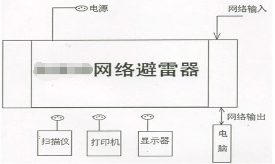 网络信号防雷器安装接线方法
