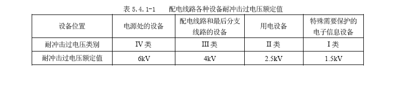 电源线路防雷与接地标准