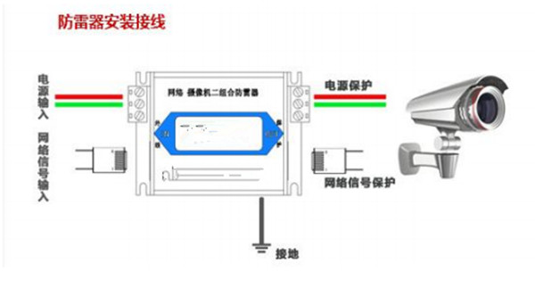 监控视频二合一防雷器安装图 监控视频二合一防雷器安装图