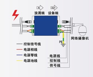 网络监控摄像头防雷器接法