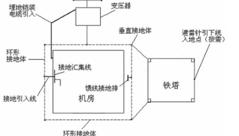 防雷器接地系统的原理图